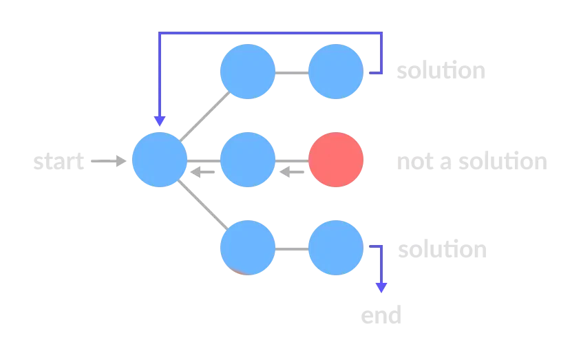 ba-state-space-tree2.webp