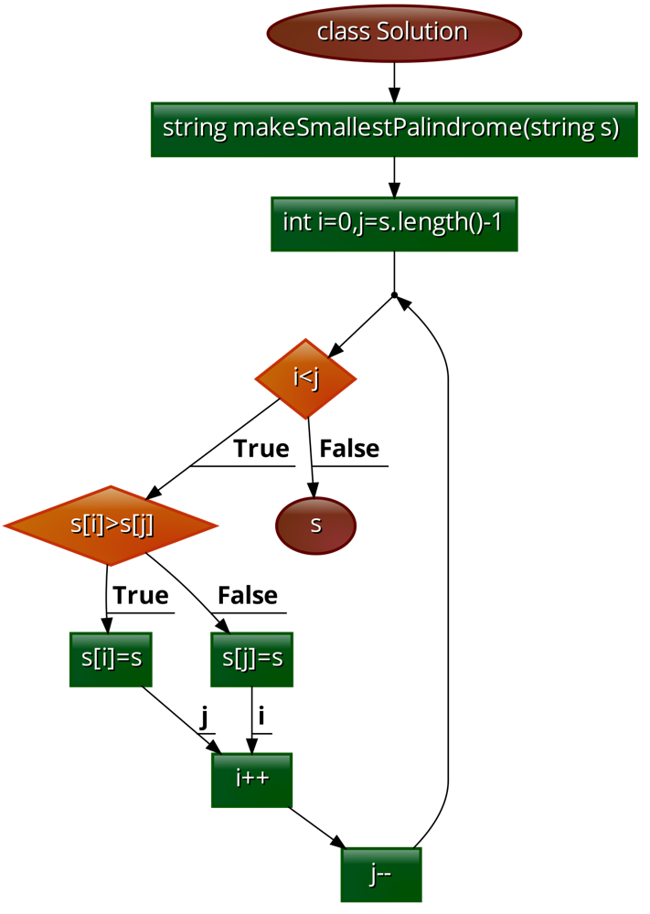 code2flow_Gk6T30 (1).png