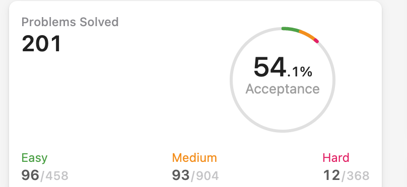 LOSING ALL HOPES OF CODING PLEASE HELP LeetCode Discuss