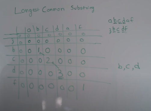 longest-common-subsequence-subarray-substring-ruochi-ai