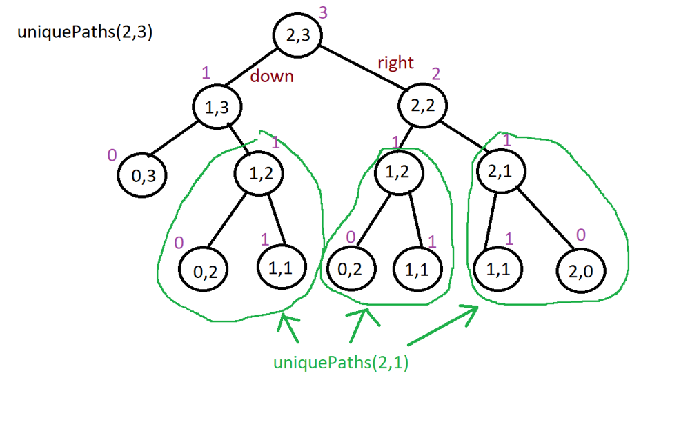unique paths - graph