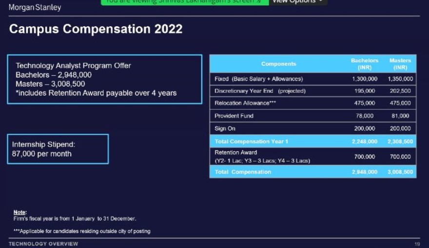 Stanley Compensation 202223 LeetCode Discuss