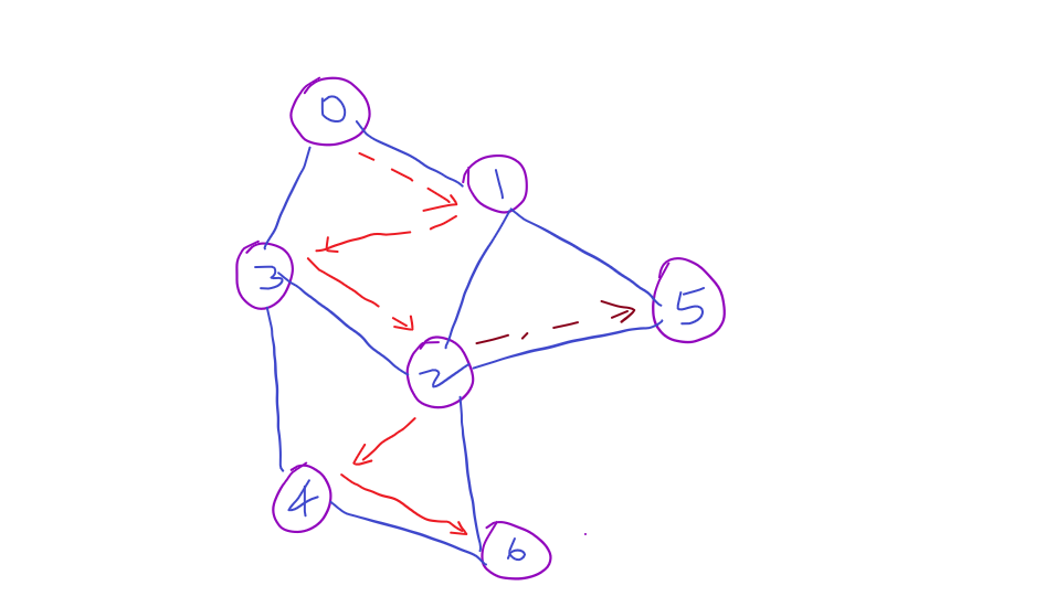 Depth- and Breadth-First Search – Math ∩ Programming