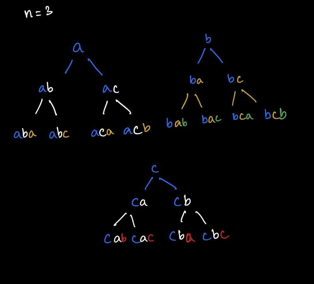 JAVA - with Tree drawing] Easy DFS + Backtracking - ttt - explained -  LeetCode Discuss