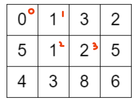 Screenshot 2023-02-26 at 17.22.43.png