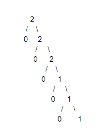 Minimum Height Trees - LeetCode