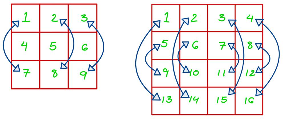 Golang Solution Faster Than 100 With Explanation And Images LeetCode 