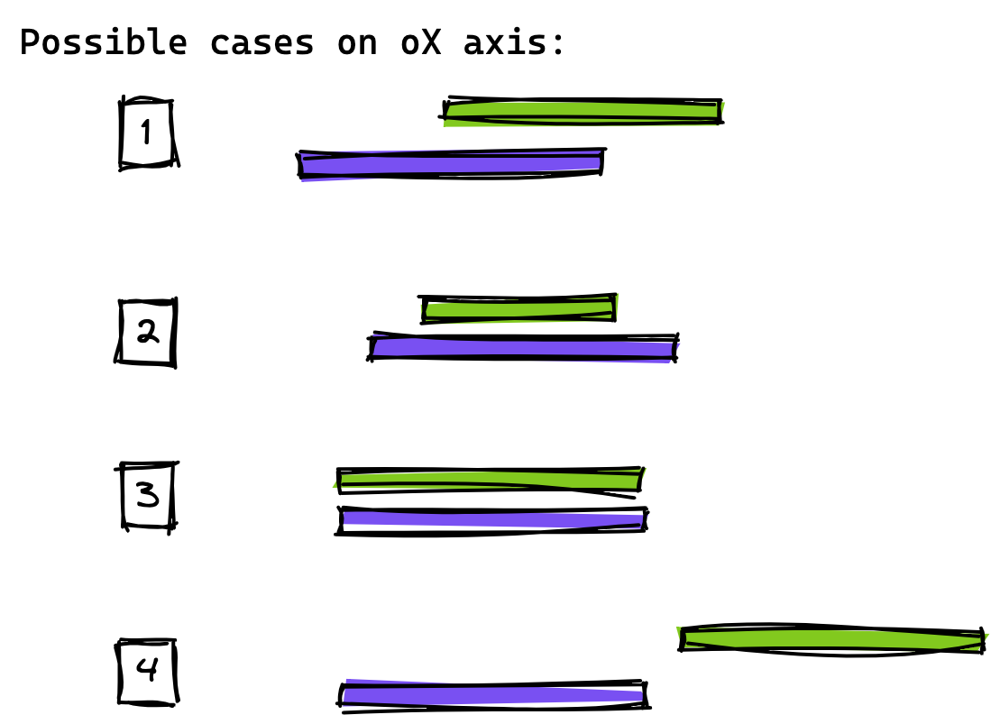 histograms all cases