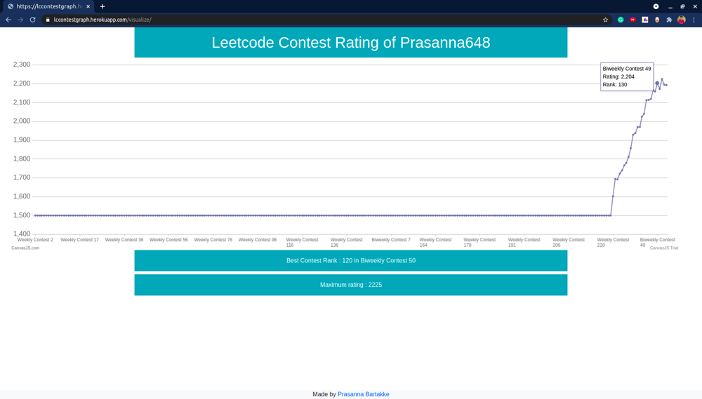 New Leetcode Contest Rating Graph Visualiser - LeetCode Discuss