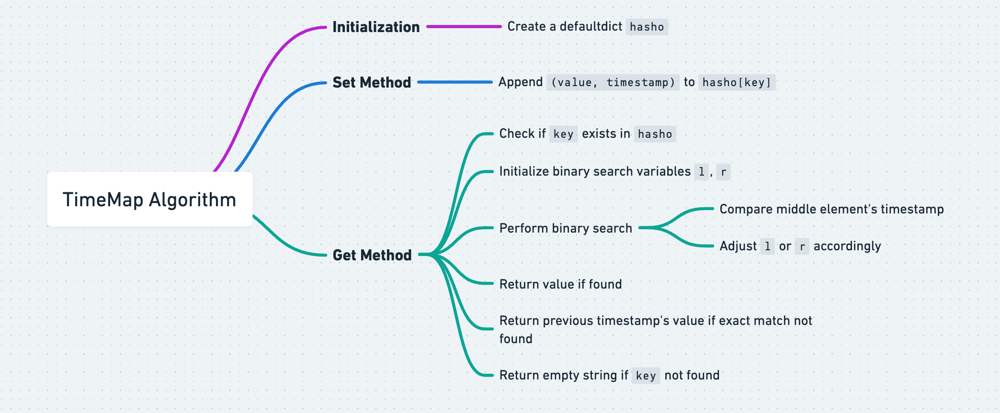 Screenshot 2024-01-16 at 6.20.36\u202FPM.png