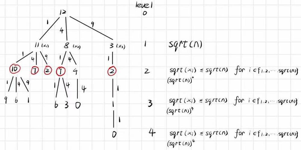 Java Bfs Time Complexity Analysis O n 2 LeetCode Discuss