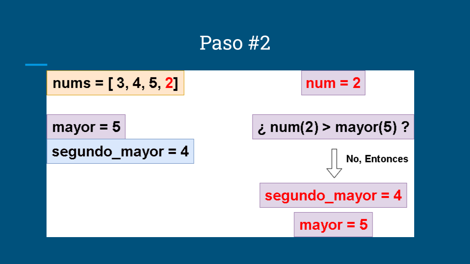 Maximum Product of Two Elements in an Array (6).png