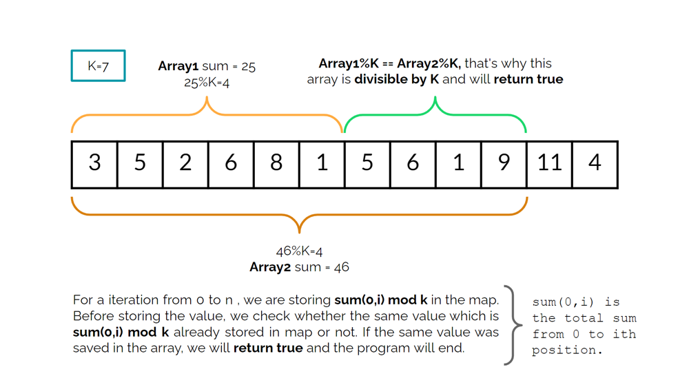 C++ code with 20ms runtime and picture explanation - LeetCode Discuss