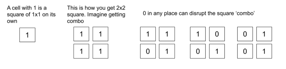 Simple DP solution With detail Explanation || C++ - LeetCode Discuss