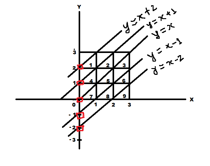 [Java] | Using Coordinate Jeo + Map | With Complete Walkthrough ...