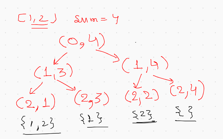 Subset Sum Problem Leetcode: Giải Quyết và Cách Áp Dụng Thuật Toán Tối Ưu