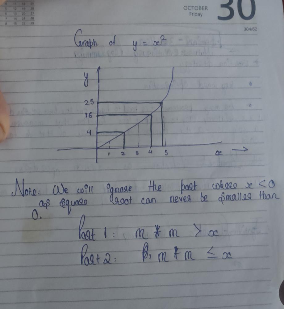 math-sqrt-binary-search-approach-plotted-graph-for-understanding