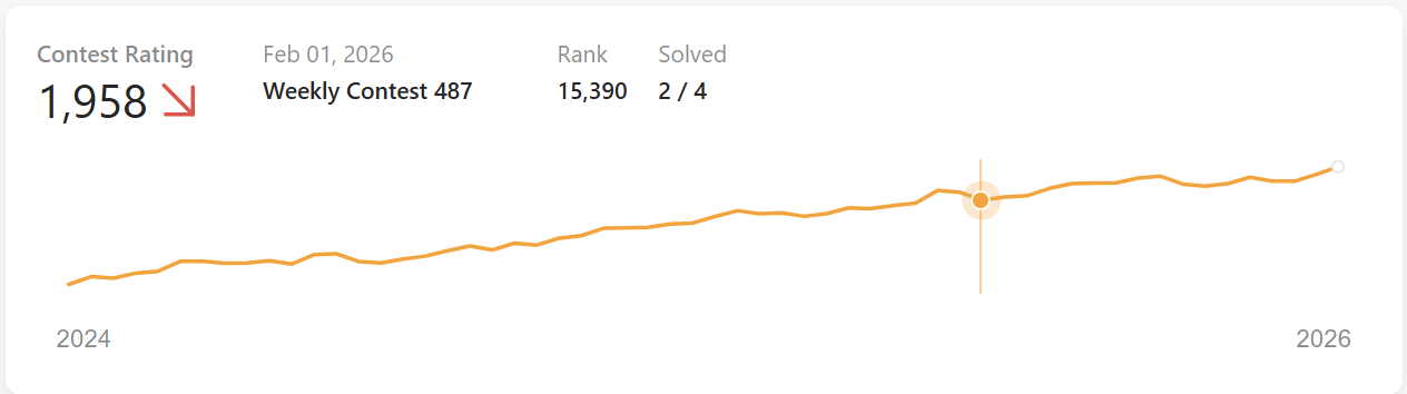 Huge Rating Drop