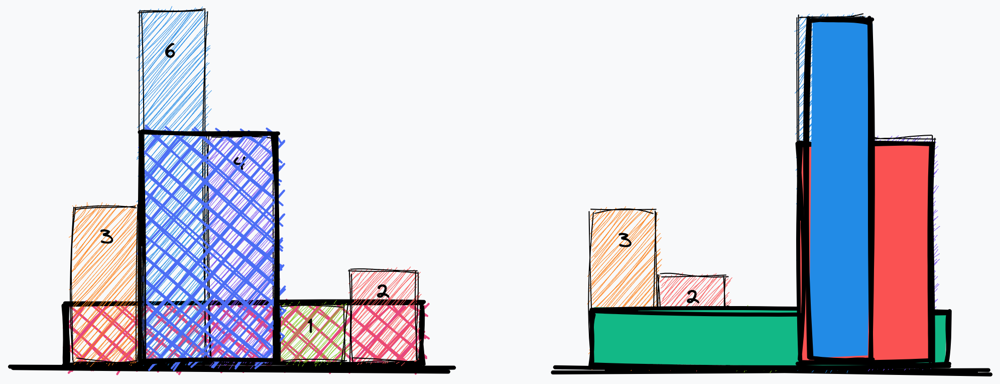 histograms all cases