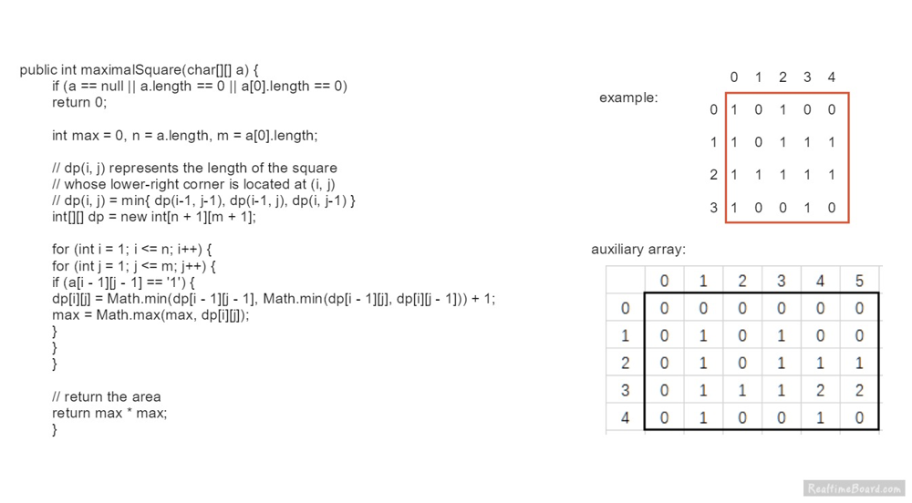 Extremely Simple Java Solution Leetcode Discuss