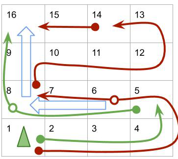 bfs intuition diagrams and tests c 12ms leetcode discuss